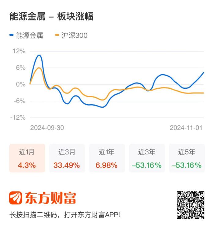 研报点睛：震荡走强！重视板块反弹行情