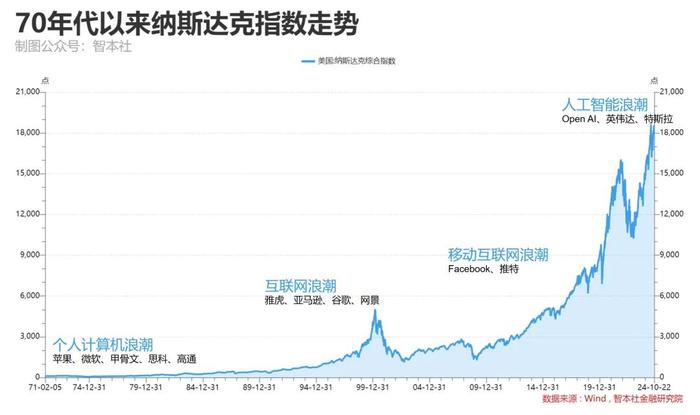 这是人造牛市的真正目的 | 皓宁云核资本荐读