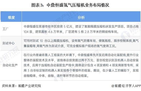 2024年中国氢气压缩机行业龙头企业分析 中鼎恒盛：超过15年发展经验【组图】