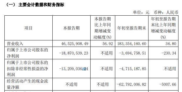 停牌前逼近涨停！A股并购又来了 长盈通筹划收购武汉生一升光电股权