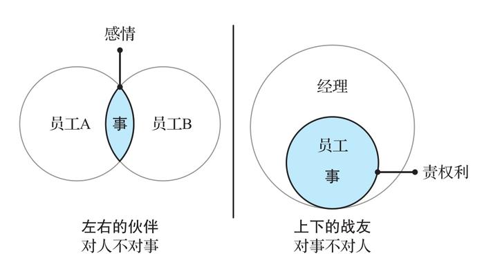 我做了23年的管理，今天一次性分享给你