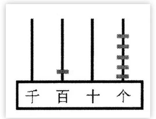 谷歌被罚款的 35 位数，到底该怎么念？