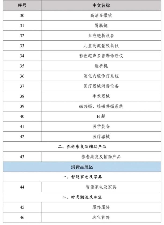 第七届进博会展中贸易投资对接会陕西交易团意向采购需求火热发布！