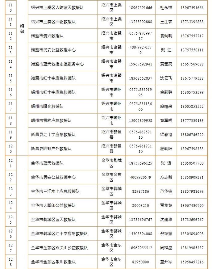 “康妮”越来越近 浙江198支救援队伍联系方式建议一键收藏