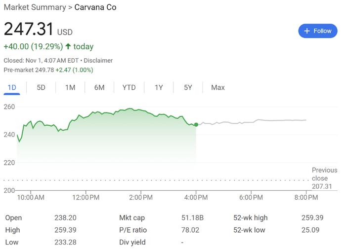 不到两年，起死回生！从濒临破产到市值500亿美元，美股新宠Carvana做对了什么？