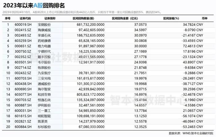 这是人造牛市的真正目的 | 皓宁云核资本荐读