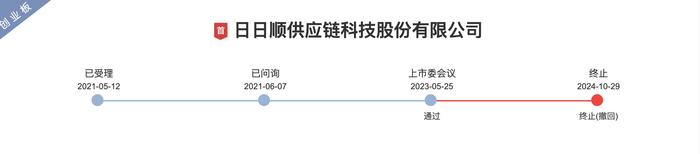 过会后无缘注册，海尔旗下企业主动IPO撤单，问题出在哪？