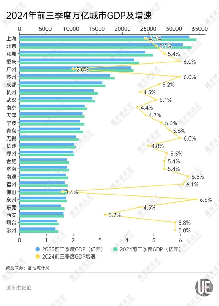 北方第二城,要“反弹”了?