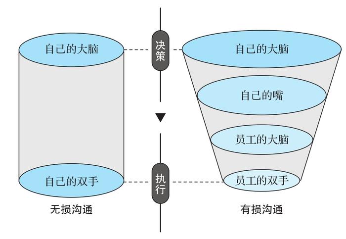 我做了23年的管理，今天一次性分享给你