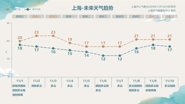 “康妮”或二次登陆，上海强降水何时减弱 →