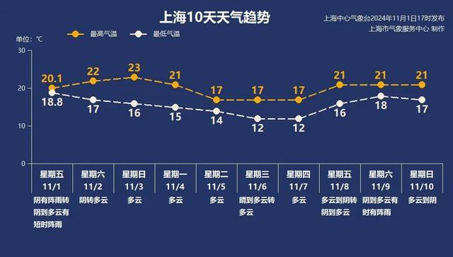 台风“康妮”险些刷新纪录，今夜远离上海，冷空气紧随其后