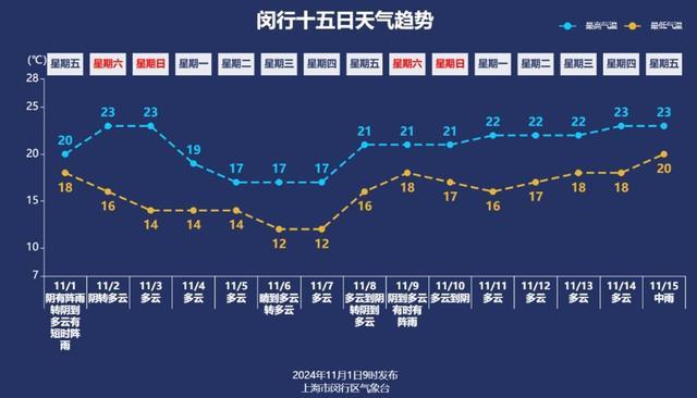 台风影响还在吗？双休日天气将如何→