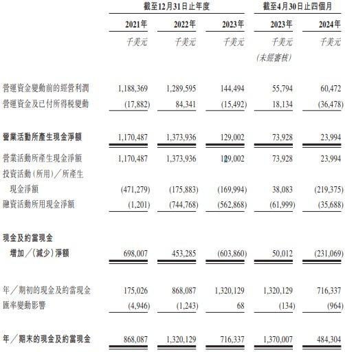 德翔海运港股首日破发跌1.9% 净募9.4亿港元利润降2年