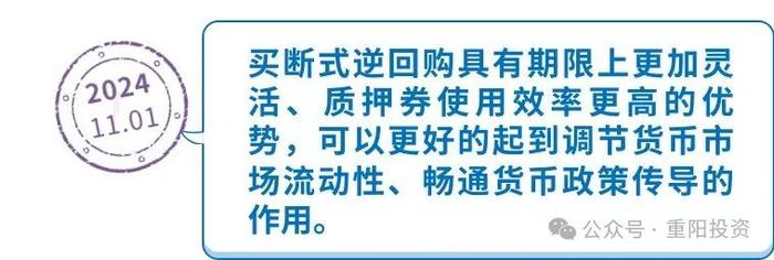 如何看待央行启用公开市场买断式逆回购操作工具︱重阳问答