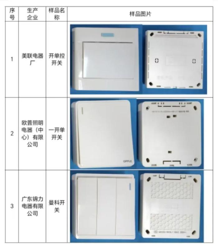 测试8款开关1款存在安全隐患——南宁市消费者协会公布2024年开关商品比较试验结果