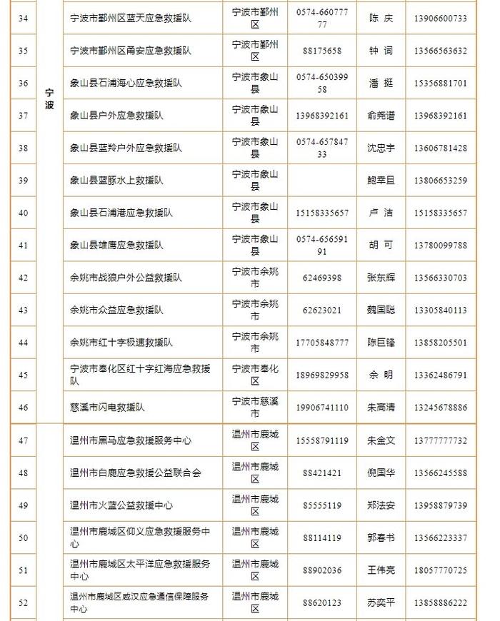 “康妮”越来越近 浙江198支救援队伍联系方式建议一键收藏