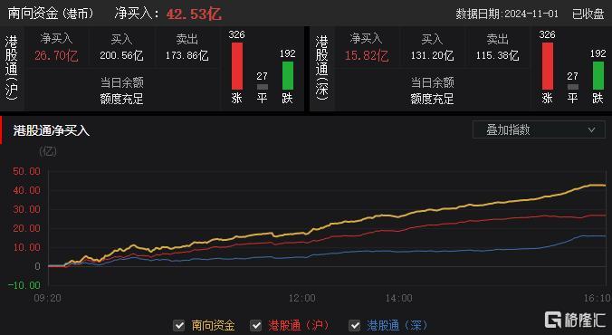 港股收评：恒指涨0.93%，稀土概念强势，半导体股走低