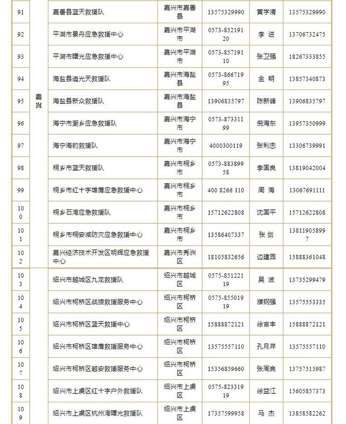 “康妮”越来越近 浙江198支救援队伍联系方式建议一键收藏