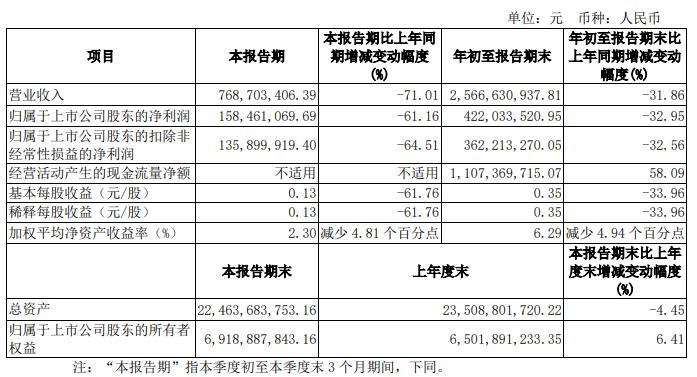 ST广物财务造假9高管与广汇集团被谴责 董事长禁入5年