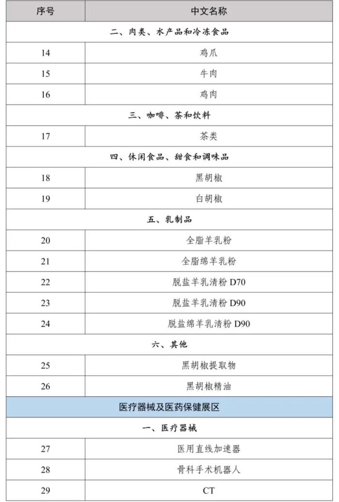 第七届进博会展中贸易投资对接会陕西交易团意向采购需求火热发布！