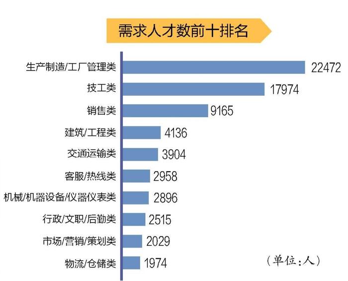 第三季度广西人才网人才供求数据出炉