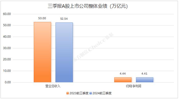 A股上市公司2024年三季报全榜单！