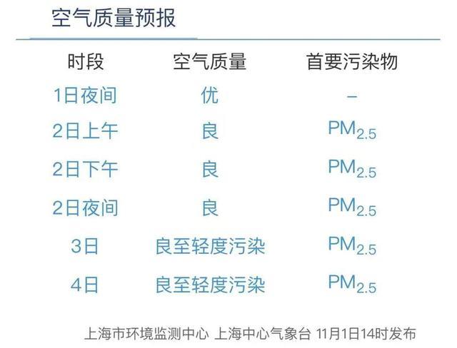 台风影响还在吗？双休日天气将如何→