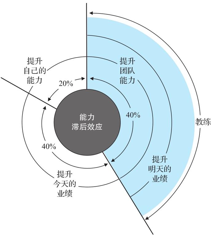 我做了23年的管理，今天一次性分享给你