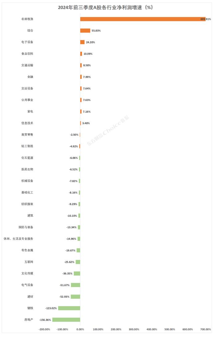 A股上市公司2024年三季报全榜单！