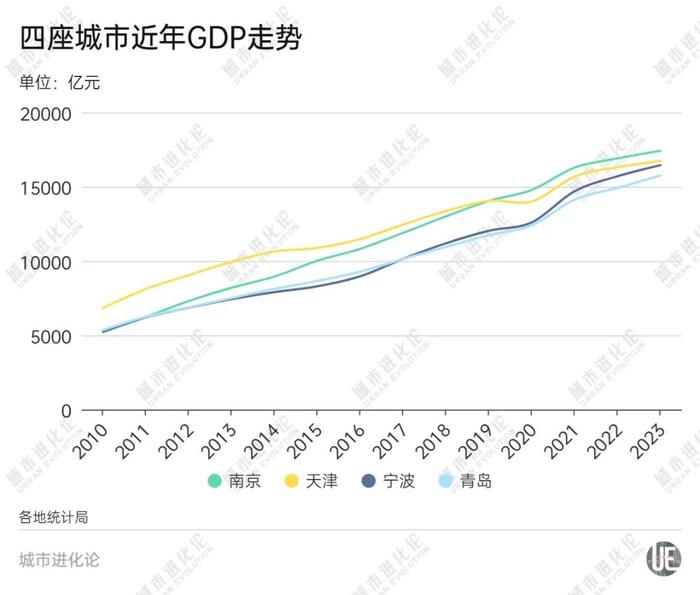 北方第二城,要“反弹”了?