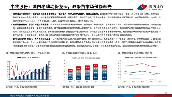 国信证券：2024年版动物保健行业投资框架