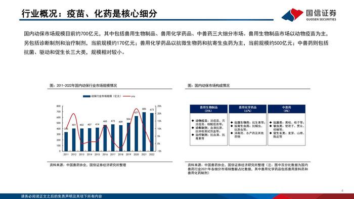 国信证券：2024年版动物保健行业投资框架