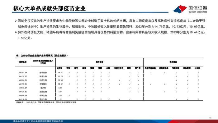 国信证券：2024年版动物保健行业投资框架