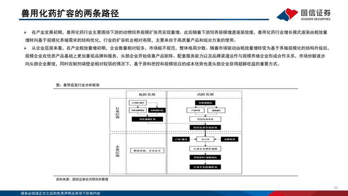 国信证券：2024年版动物保健行业投资框架