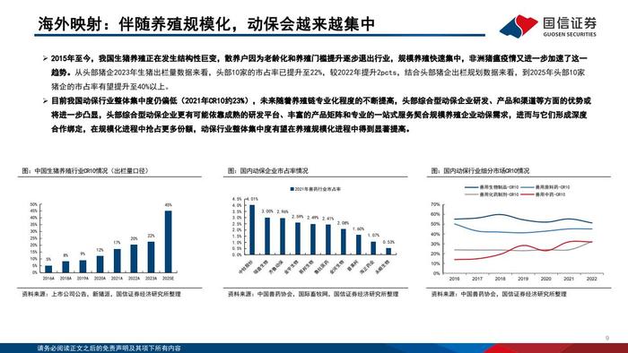 国信证券：2024年版动物保健行业投资框架