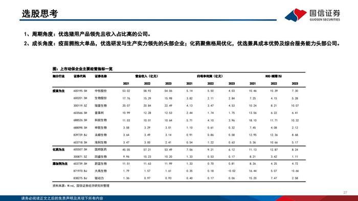 国信证券：2024年版动物保健行业投资框架