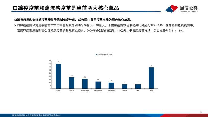 国信证券：2024年版动物保健行业投资框架