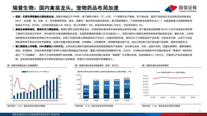 国信证券：2024年版动物保健行业投资框架