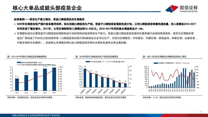 国信证券：2024年版动物保健行业投资框架