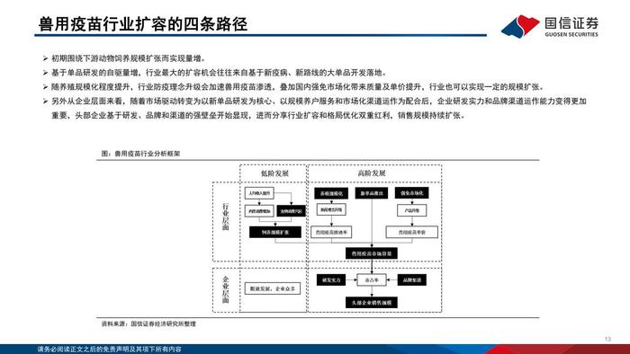 国信证券：2024年版动物保健行业投资框架