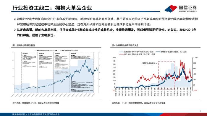 国信证券：2024年版动物保健行业投资框架