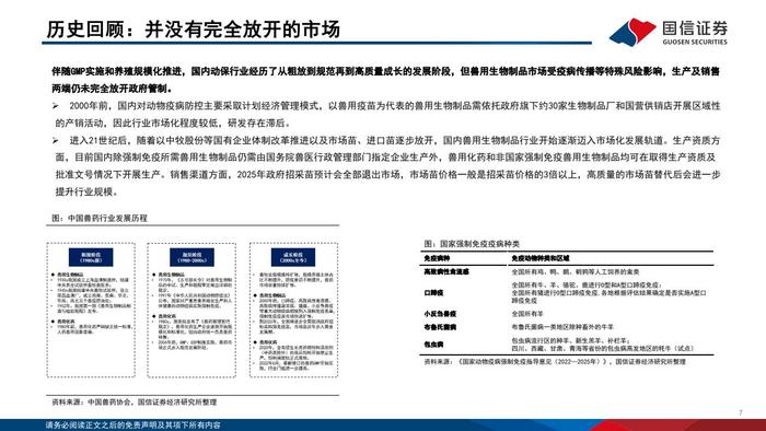 国信证券：2024年版动物保健行业投资框架