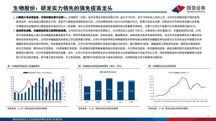 国信证券：2024年版动物保健行业投资框架