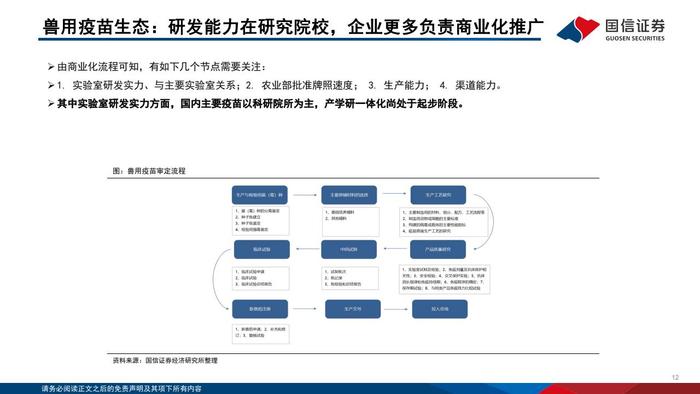 国信证券：2024年版动物保健行业投资框架