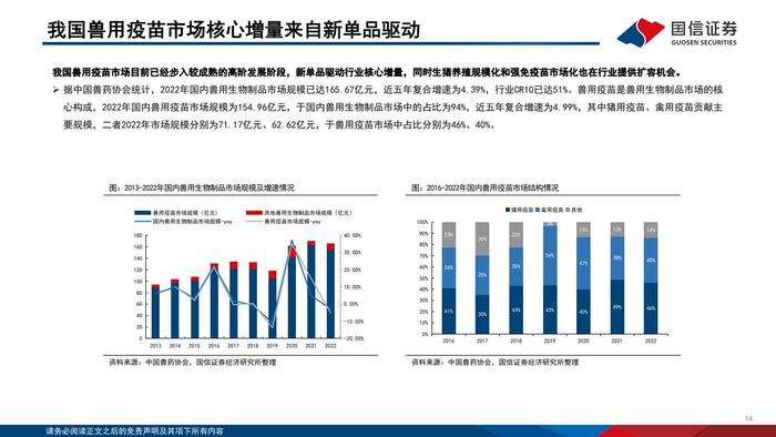 国信证券：2024年版动物保健行业投资框架