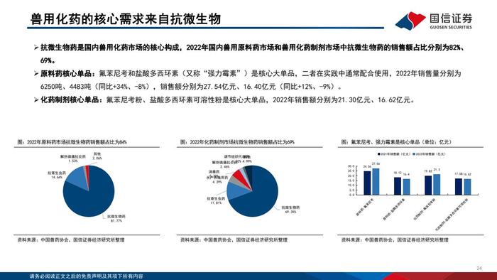 国信证券：2024年版动物保健行业投资框架