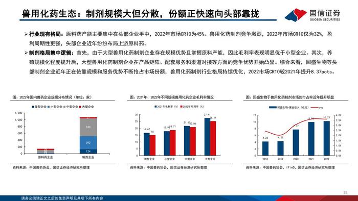 国信证券：2024年版动物保健行业投资框架