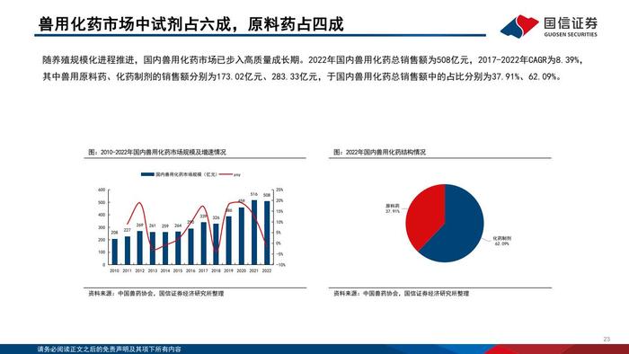 国信证券：2024年版动物保健行业投资框架