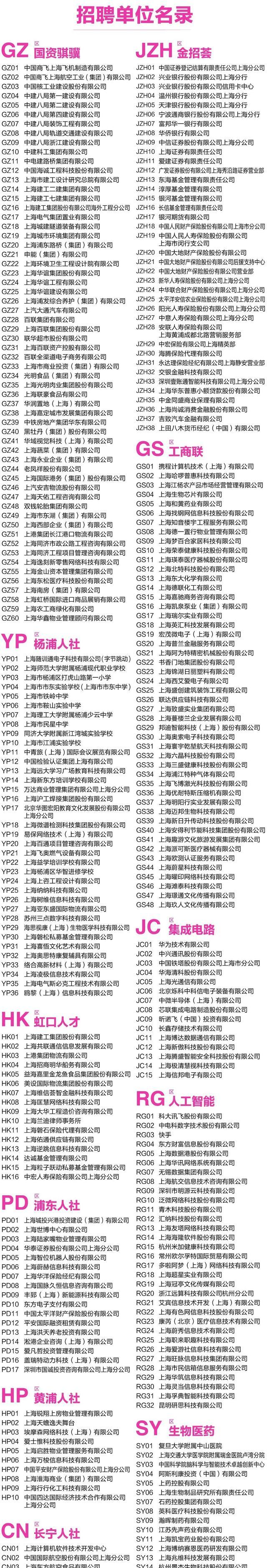 上海市2025届毕业生系列招聘会