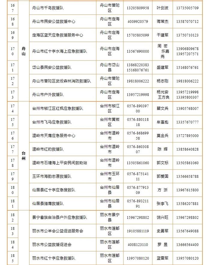 “康妮”越来越近 浙江198支救援队伍联系方式建议一键收藏